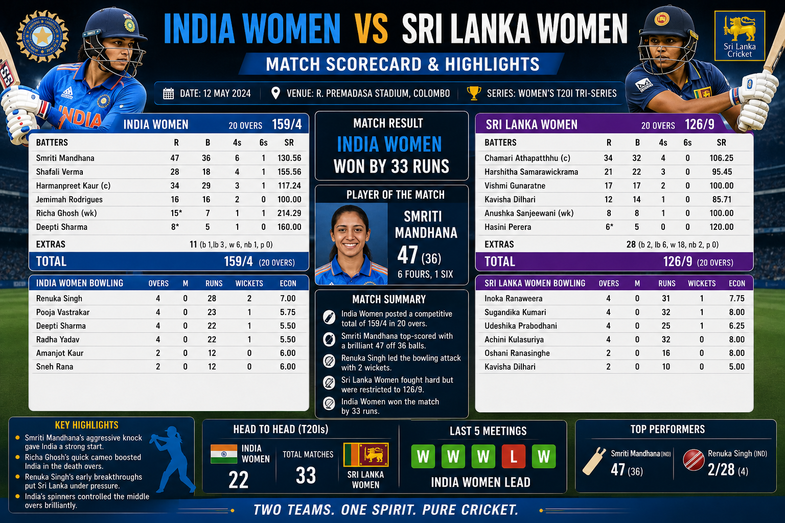 india women's national cricket team vs sri lanka women match scorecard